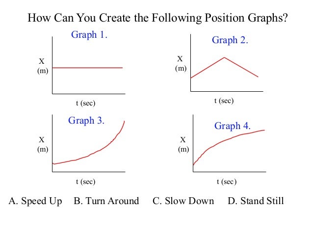 Motion graphs practice