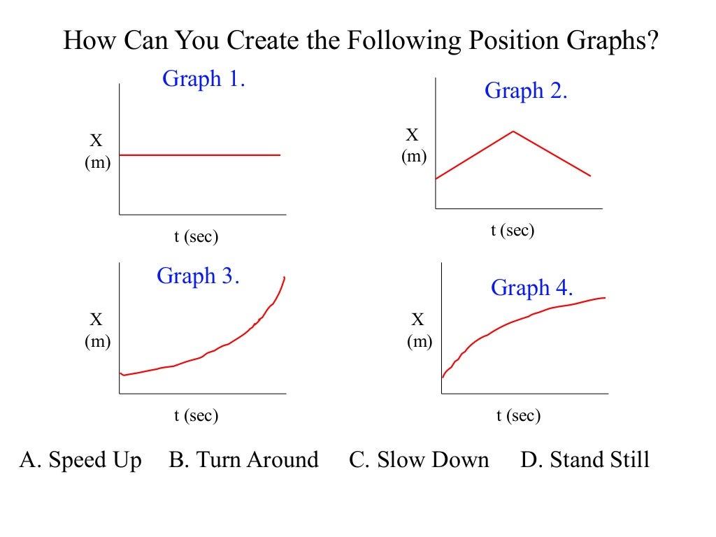 motion-graphs-practice