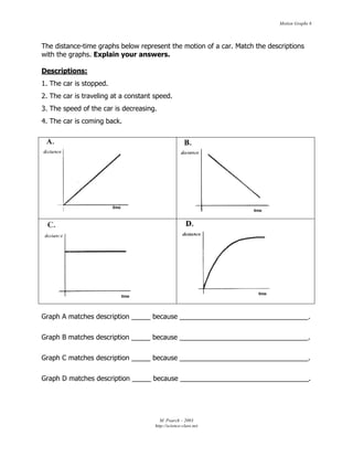 Motion Graphs 6




The distance-time graphs below represent the motion of a car. Match the descriptions
with the graphs. Explain your answers.

Descriptions:
1. The car is stopped.
2. The car is traveling at a constant speed.
3. The speed of the car is decreasing.
4. The car is coming back.




Graph A matches description _____ because __________________________________.

Graph B matches description _____ because __________________________________.

Graph C matches description _____ because __________________________________.

Graph D matches description _____ because __________________________________.




                                         M. Poarch – 2003
                                      http://science-class.net
 