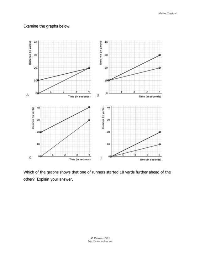 Motion graphs summary