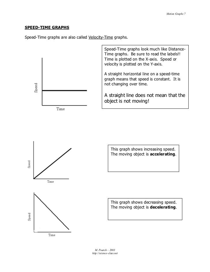 Motion graphs summary