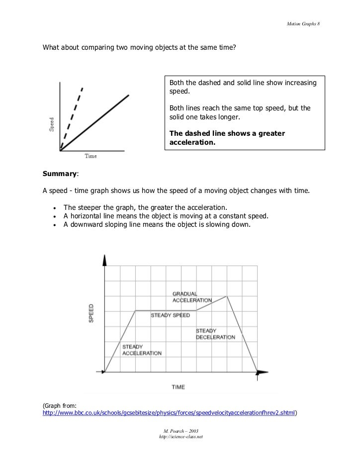Motion graphs summary