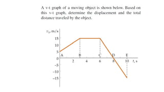 Motion Graphs xe.pptxEEEEEERTERGFFGFGGGG | PPTX