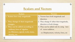 Scalars and Vectors
Scalars Vectors
1. Scalars have only magnitude. 1. Vectors have both magnitude and
direction.
1. They change if their magnitude
changes.
2. They change if either their magnitude,
direction or both change.
2. They can be added according to
ordinary laws of algebra.
ex: Distance, speed, work, mass,
density, etc
3. They can be added only by using laws
of vector addition.
ex: Displacement, velocity, force, etc
 