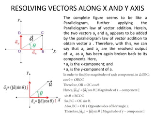 RESOLVING VECTORS ALONG X AND Y AXIS
The complete figure seems to be like a
Parallelogram, further applying the
Parallelogram law of vector addition. Herein,
the two vectors ax and ay appears to be added
by the parallelogram law of vector addition to
obtain vector a . Therefore, with this, we can
say that ax and ay are the resolved output
of ax as ay has been again broken back to its
components. Here,
• ax is the x-component; and
• ay is the y-component of a.
 