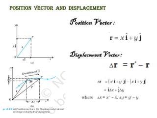 Position Vector and Displacement
Position Vector :
DisplacementVector:
 