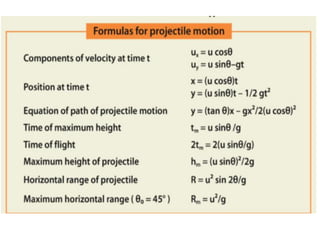 Motion in  a plane chapter 3 converted