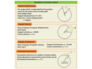 Motion in  a plane chapter 3 converted
