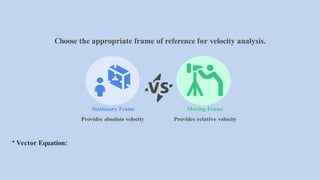 Choose the appropriate frame of reference for velocity analysis.
Moving Frame
Provides relative velocity
Stationary Frame
Provides absolute velocity
• Vector Equation:
 