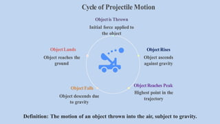 Definition: The motion of an object thrown into the air, subject to gravity.
 