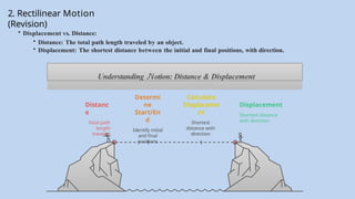 2. Rectilinear Motion
(Revision)
• Displacement vs. Distance:
• Distance: The total path length traveled by an object.
• Displacement: The shortest distance between the initial and final positions, with direction.
Calculate
Displaceme
nt
Shortest
distance with
direction
Determi
ne
Start/En
d
Identify initial
and final
positions
Displacement
Shortest distance
with direction
Distanc
e
Total path
length
traveled
Understanding otion:
𝒩 Distance & Displacement
 