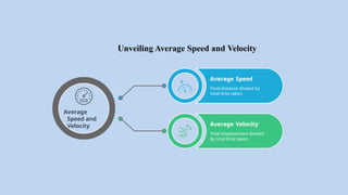 Average
Speed and
Velocity
Average Speed
Total distance divided by
total time taken.
Average Velocity
Total displacement divided
by total time taken.
Unveiling Average Speed and Velocity
 