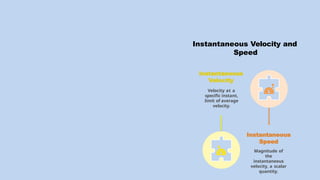 Instantaneous
Velocity
Velocity at a
specific instant,
limit of average
velocity.
Instantaneous
Speed
Magnitude of
the
instantaneous
velocity, a scalar
quantity.
Instantaneous Velocity and
Speed
 