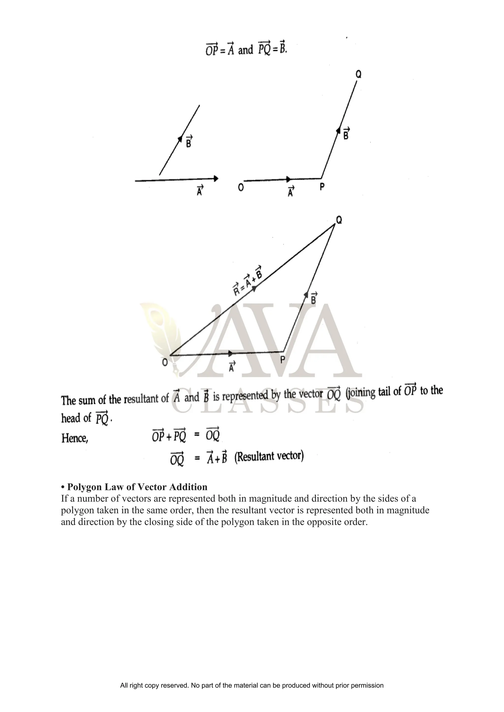 • Polygon Law of Vector Addition
If a number of vectors are represented both in magnitude and direction by the sides of a
polygon taken in the same order, then the resultant vector is represented both in magnitude
and direction by the closing side of the polygon taken in the opposite order.
All right copy reserved. No part of the material can be produced without prior permission
 