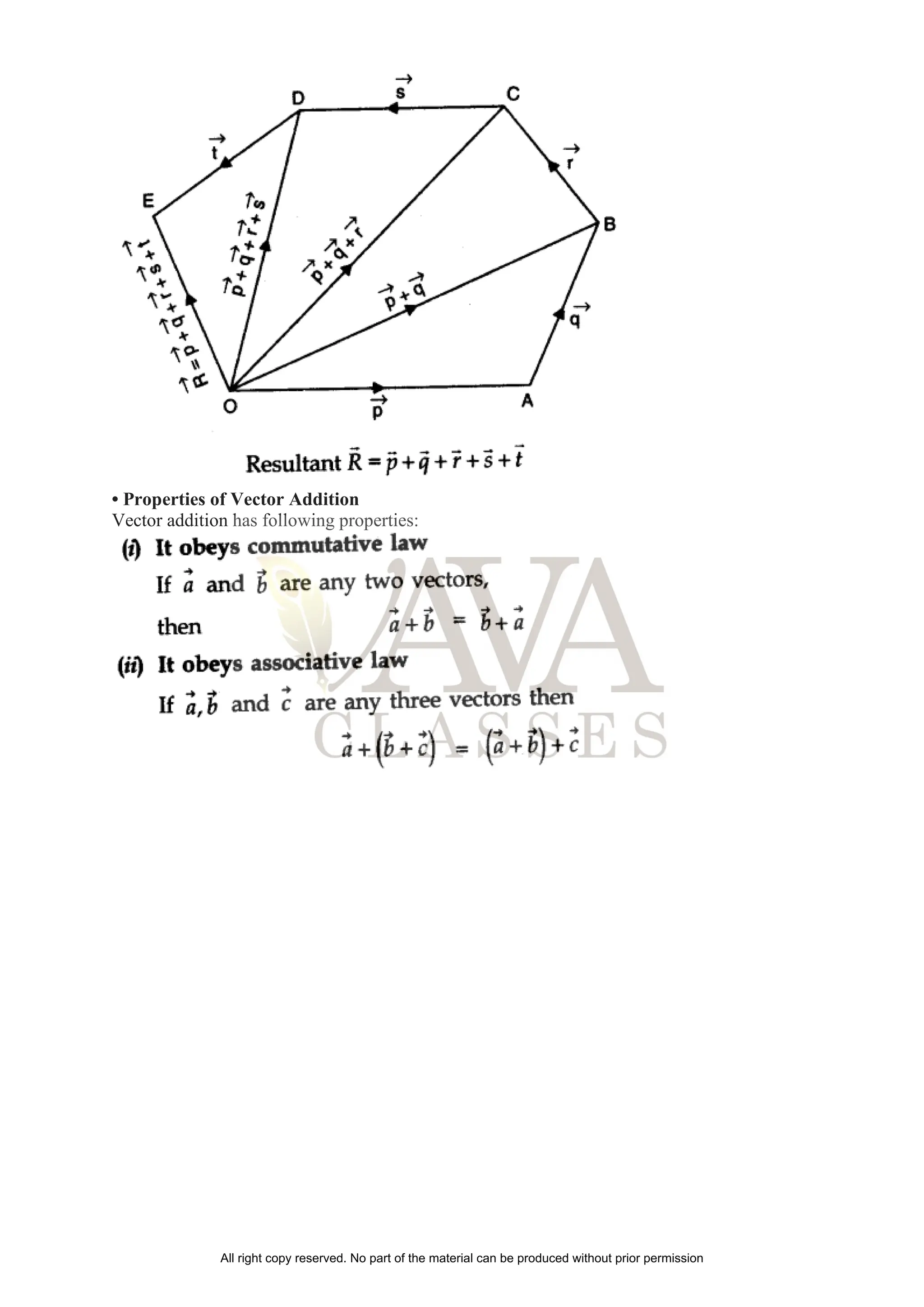• Properties of Vector Addition
Vector addition has following properties:
All right copy reserved. No part of the material can be produced without prior permission
 