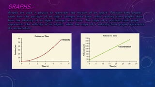 GRAPHS:-
Graphs are used in physics to represent the motion of an object. Position-time graphs
show how the position of an object changes with time, while velocity-time graphs show
how the velocity of an object changes with time. The slope of a position-time graph
represents the velocity of an object, while the slope of a velocity-time graph represents
its acceleration.
=Velocity
=Acceleration
 