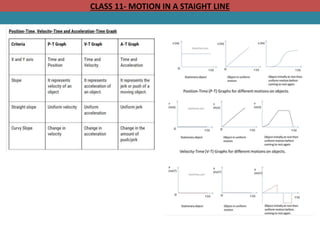 CLASS 11- MOTION IN A STAIGHT LINE
 