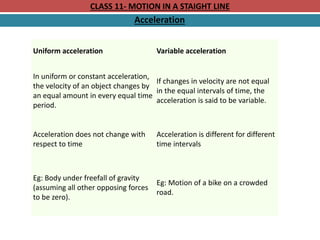 CLASS 11- MOTION IN A STAIGHT LINE
Acceleration
Uniform acceleration Variable acceleration
In uniform or constant acceleration,
the velocity of an object changes by
an equal amount in every equal time
period.
If changes in velocity are not equal
in the equal intervals of time, the
acceleration is said to be variable.
Acceleration does not change with
respect to time
Acceleration is different for different
time intervals
Eg: Body under freefall of gravity
(assuming all other opposing forces
to be zero).
Eg: Motion of a bike on a crowded
road.​
 