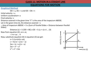 CLASS 11- MOTION IN A STAIGHT LINE
EQUATIONS FOR MOTION
Graphical Method
OD = u, OC = v and OE = DA = t
Initial velocity = u
Uniform acceleration= a
Final velocity= v
Distance covered in the given time “t” is the area of the trapezium ABDOE.
Let in the given time (t), the distance covered = s
∴ Area of trapezium ABDOE = ½ x (Sum of Parallel Slides + Distance between Parallel
Slides)
Distance (s) = ½ (DO + BE) x OE = ½ (u + v) x t … (3)
Now from equation (2): a=v−ut,
∴ t=v−ua … 4
Now, substitute equation (4) in equation (3) we get:
s= ½ (u+v)×(v−ua),
s = ½a (v + u) (v – u)
2as = (v + u) (v – u)
2as = v² – u²
v² = u² + 2as
 