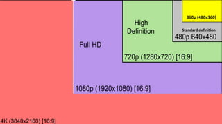 Standard definition
360p (480x360)
 