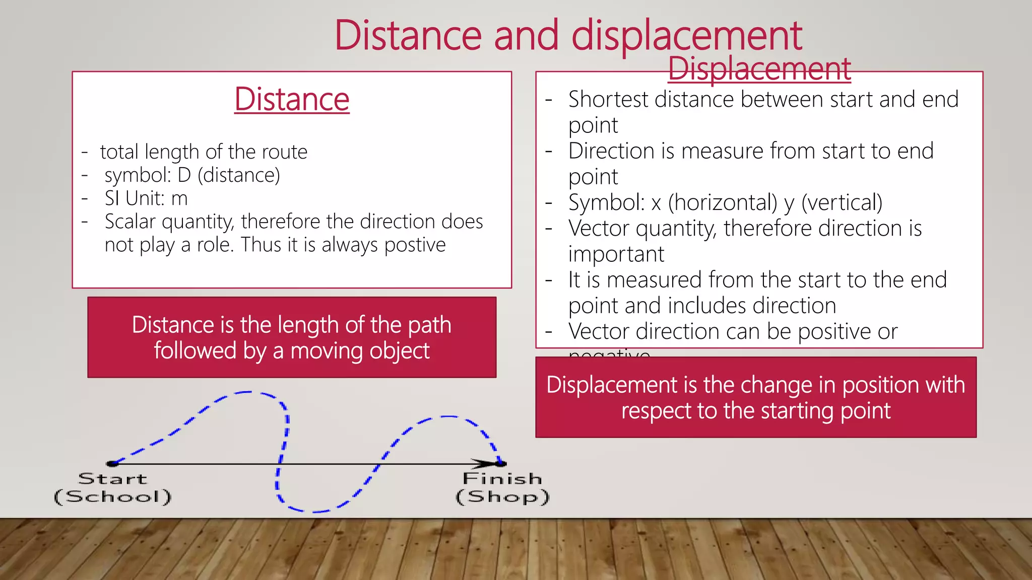 Motion in one dimension.pptx