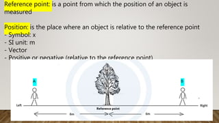 Reference point: is a point from which the position of an object is
measured
Position: is the place where an object is relative to the reference point
- Symbol: x
- SI unit: m
- Vector
- Positive or negative (relative to the reference point)
A B
 