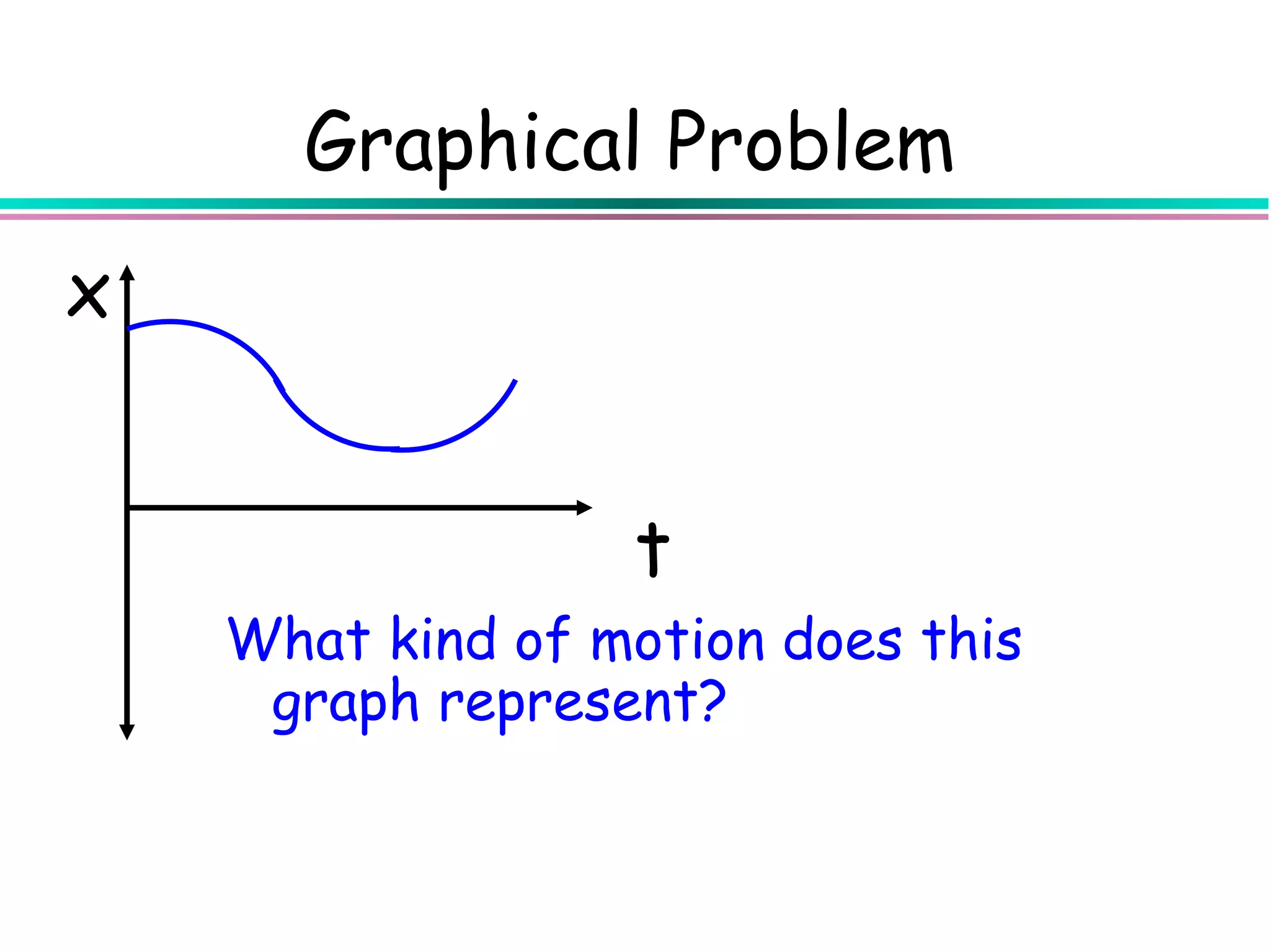 Graphical Problem
x


                  t
    What kind of motion does this
     graph represent?
 