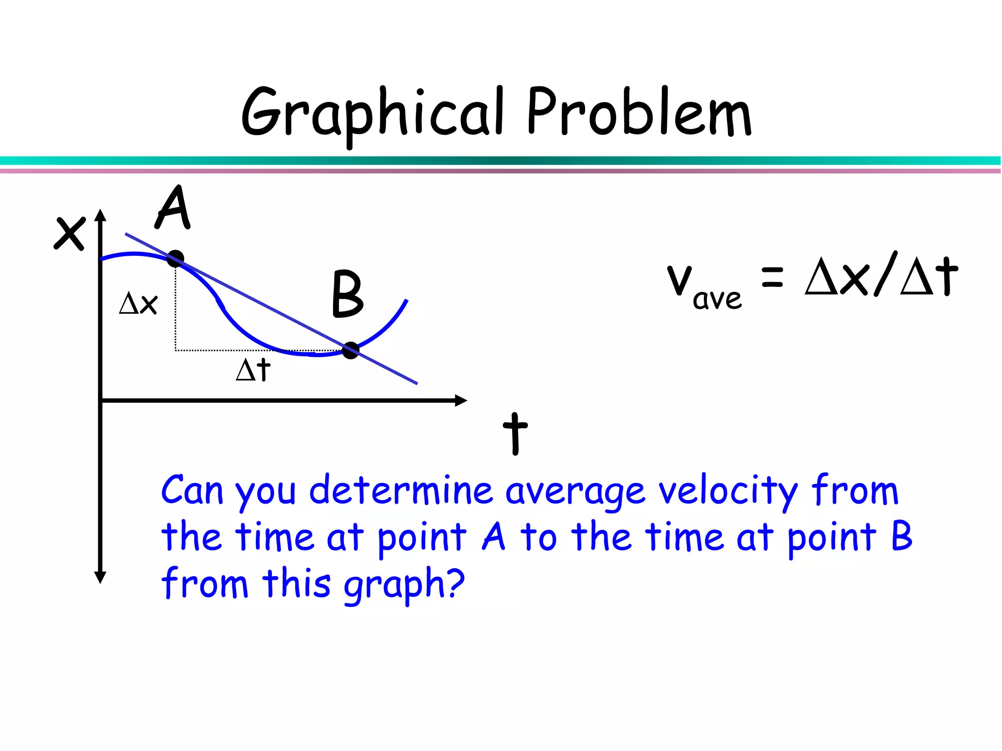 Graphical Problem
x    A
    ∆x            B                  vave = ∆x/∆t
             ∆t

                           t
         Can you determine average velocity from
         the time at point A to the time at point B
         from this graph?
 