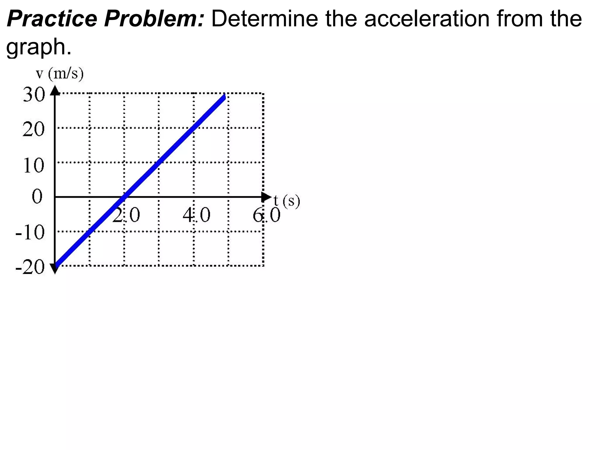Practice Problem: Determine the acceleration from the
graph.
 
