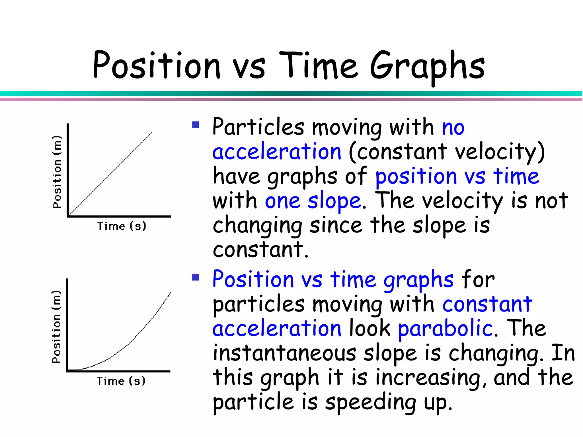 Position vs Time Graphs
      Particles moving with no
       acceleration (constant velocity)
       have graphs of position vs time
       with one slope. The velocity is not
       changing since the slope is
       constant.
      Position vs time graphs for
       particles moving with constant
       acceleration look parabolic. The
       instantaneous slope is changing. In
       this graph it is increasing, and the
       particle is speeding up.
 