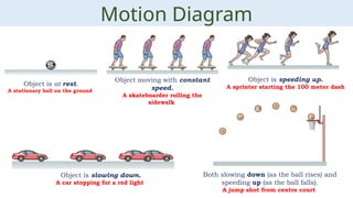 Stooping Motion Motion in Straight Line Class-XII CBSE.pptx