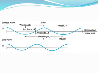 Wave Over Motion in the ocean | PPTX