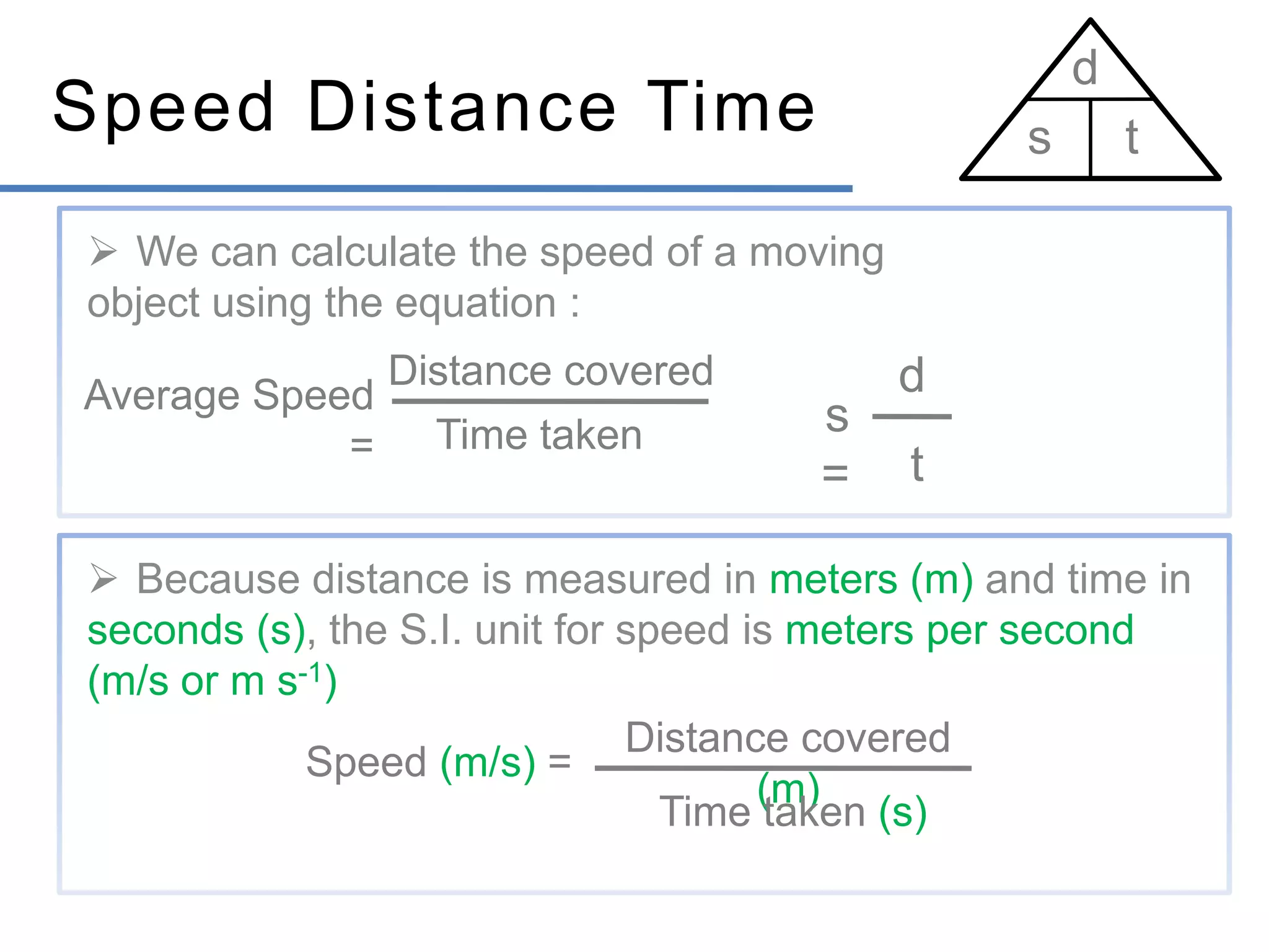 d

Speed Distance Time

s

t

 We can calculate the speed of a moving
object using the equation :
Average Speed
=

Distance covered
Time taken

s
=

d
t

 Because distance is measured in meters (m) and time in
seconds (s), the S.I. unit for speed is meters per second
(m/s or m s-1)
Distance covered
Speed (m/s) =
(m)
Time taken (s)

 