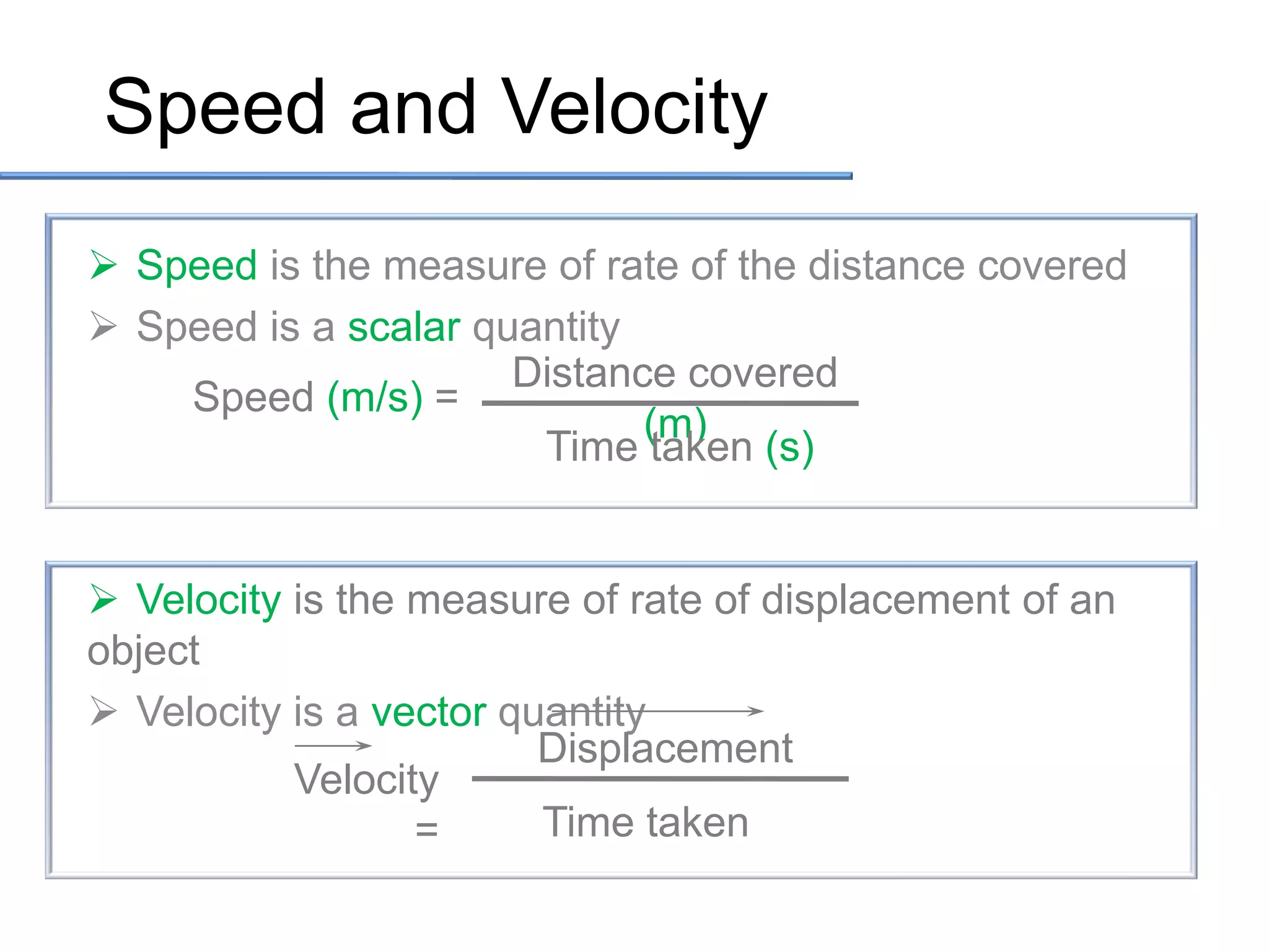 Speed and Velocity
 Speed is the measure of rate of the distance covered
 Speed is a scalar quantity
Distance covered
Speed (m/s) =
(m)
Time taken (s)

 Velocity is the measure of rate of displacement of an
object
 Velocity is a vector quantity
Displacement
Velocity
Time taken
=

 