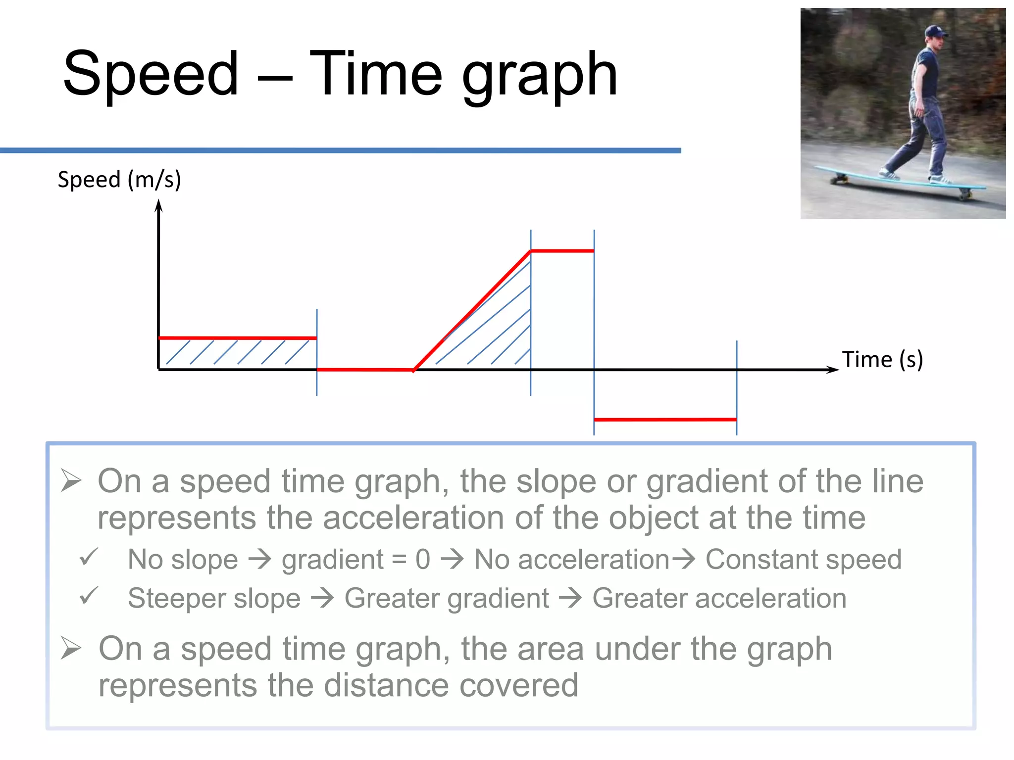 Speed – Time graph
Speed (m/s)

Time (s)

 On a speed time graph, the slope or gradient of the line
represents the acceleration of the object at the time
 No slope  gradient = 0  No acceleration Constant speed
 Steeper slope  Greater gradient  Greater acceleration

 On a speed time graph, the area under the graph
represents the distance covered

 