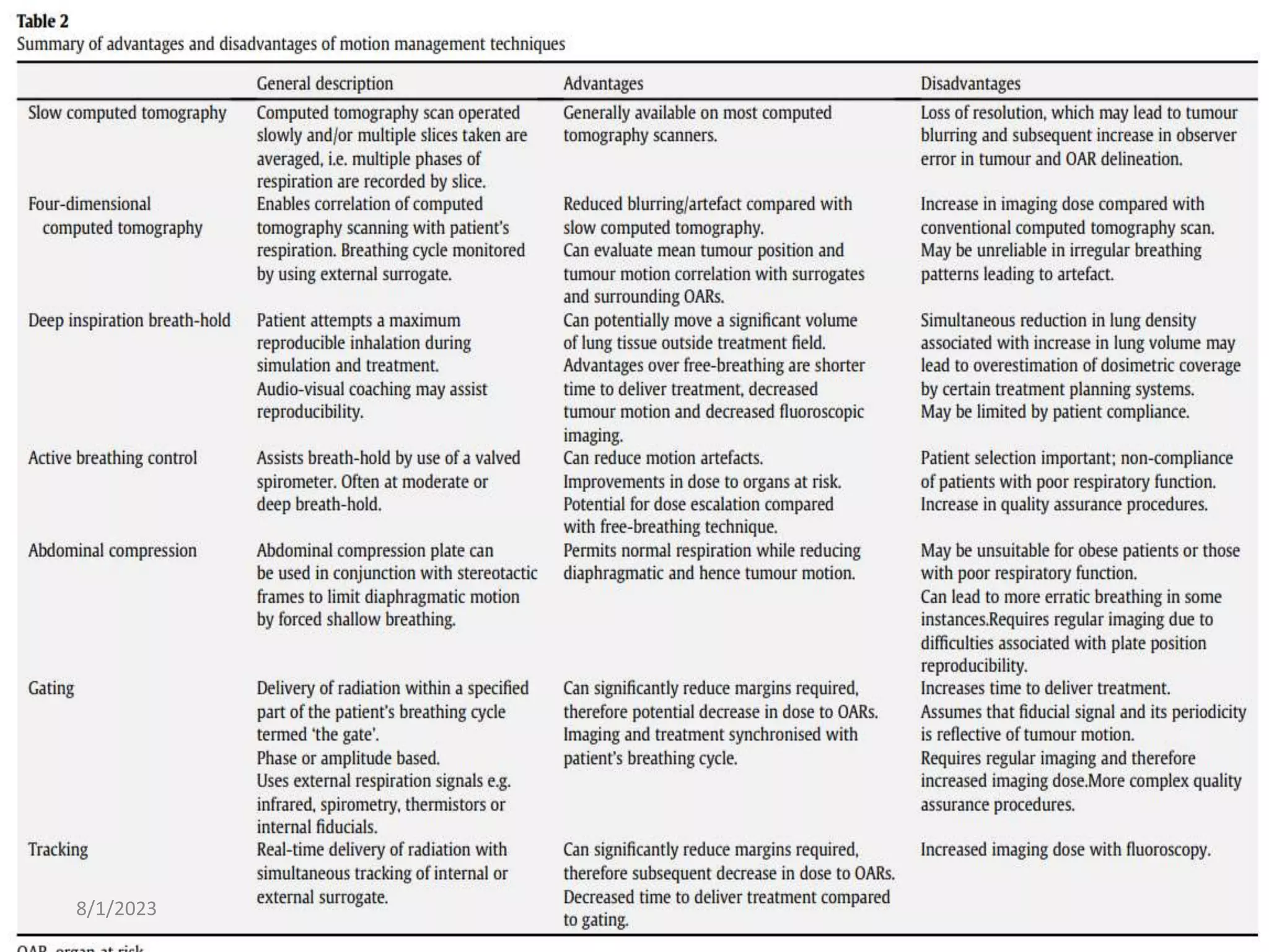 MOTION MANAGEMENT IN RADIOTHERAPY | PPTX
