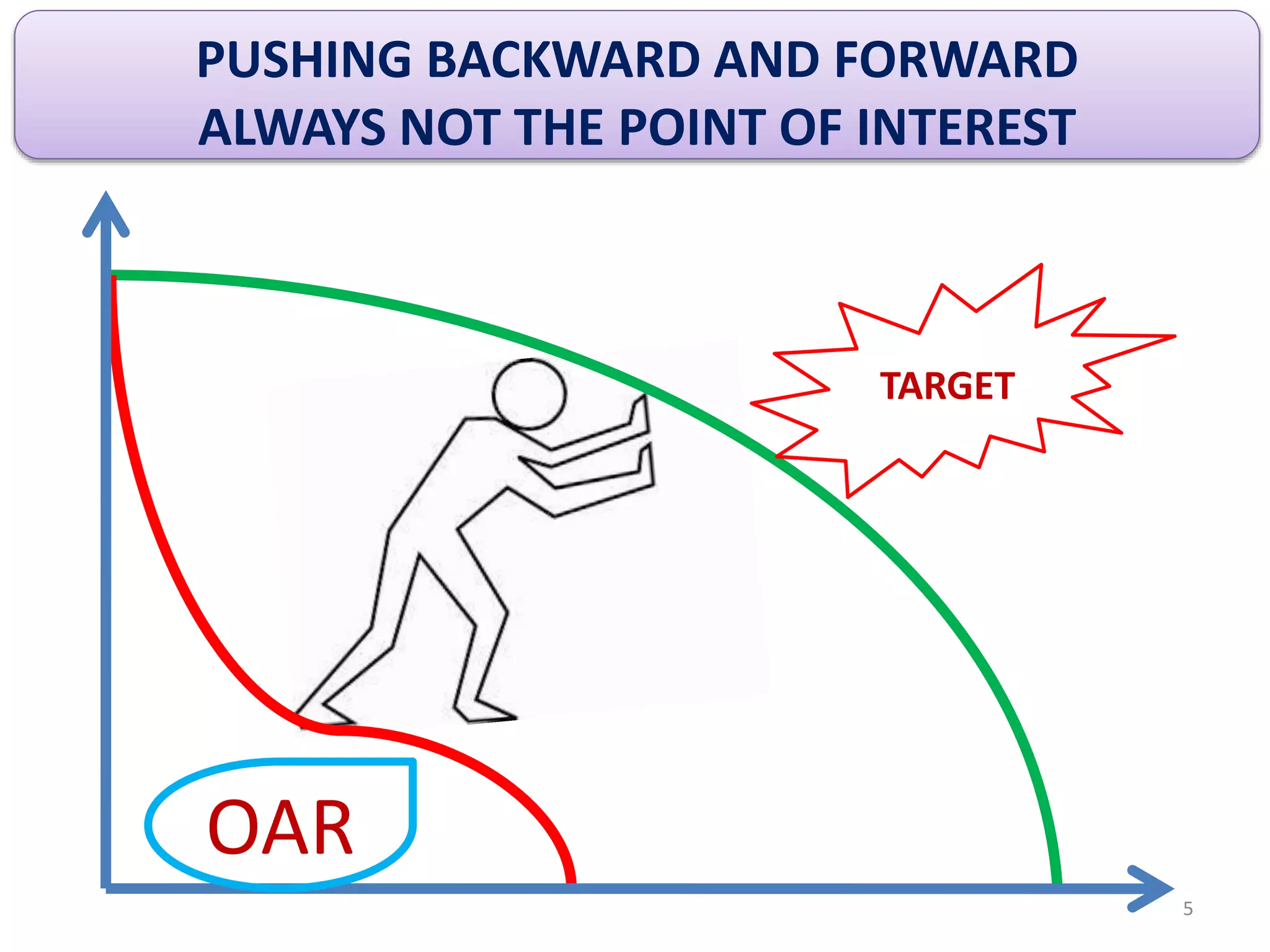 MOTION MANAGEMENT IN RADIOTHERAPY | PPTX