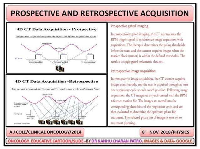 MOTION MANAGEMENT IN RADIOTHERAPY | PPTX | Lung and Respiratory Health ...
