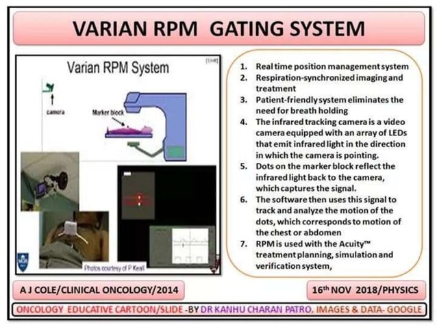 MOTION MANAGEMENT IN RADIOTHERAPY | PPTX | Lung and Respiratory Health ...