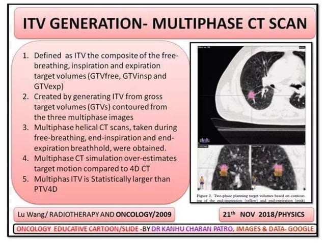 MOTION MANAGEMENT IN RADIOTHERAPY | PPTX | Lung and Respiratory Health ...