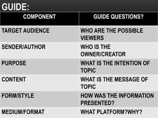 COMPONENT GUIDE QUESTIONS?
TARGET AUDIENCE WHO ARE THE POSSIBLE
VIEWERS
SENDER/AUTHOR WHO IS THE
OWNER/CREATOR
PURPOSE WHAT IS THE INTENTION OF
TOPIC
CONTENT WHAT IS THE MESSAGE OF
TOPIC
FORM/STYLE HOW WAS THE INFORMATION
PRESENTED?
MEDIUM/FORMAT WHAT PLATFORM?WHY?
GUIDE:
 