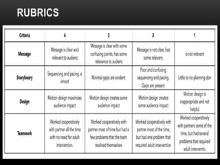 RUBRICS
 