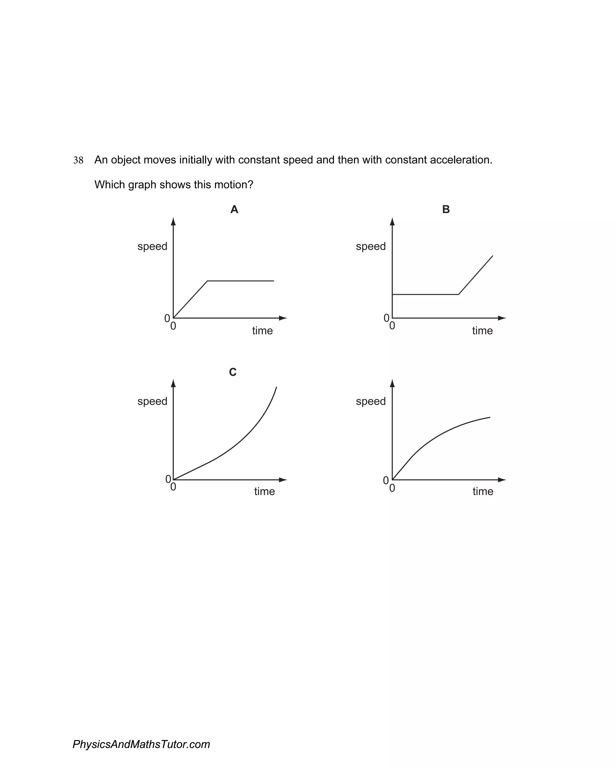 38 An object moves initially with constant speed and then with constant acceleration.
Which graph shows this motion?
0
0
0
0
0
0
0
0
speed
speed
speed
time
time
time
B
A
C
time
speed
PhysicsAndMathsTutor.com
 