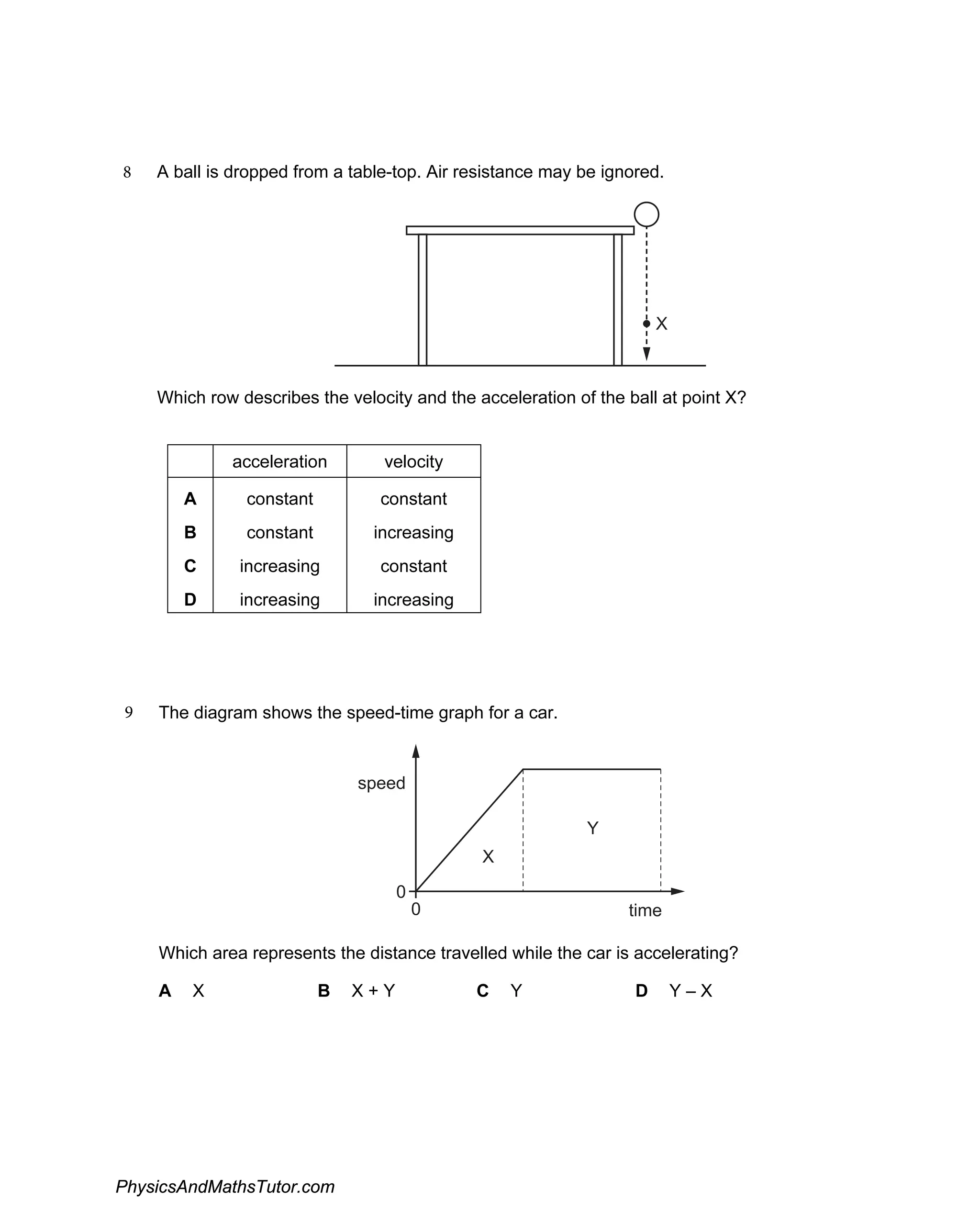 8 A ball is dropped from a table-top. Air resistance may be ignored.
X
Which row describes the velocity and the acceleration of the ball at point X?
9 The diagram shows the speed-time graph for a car.
0
0
X
Y
speed
time
Which area represents the distance travelled while the car is accelerating?
A X B X + Y C Y D Y – X
acceleration velocity
A constant constant
B constant increasing
C increasing constant
D increasing increasing
PhysicsAndMathsTutor.com
 