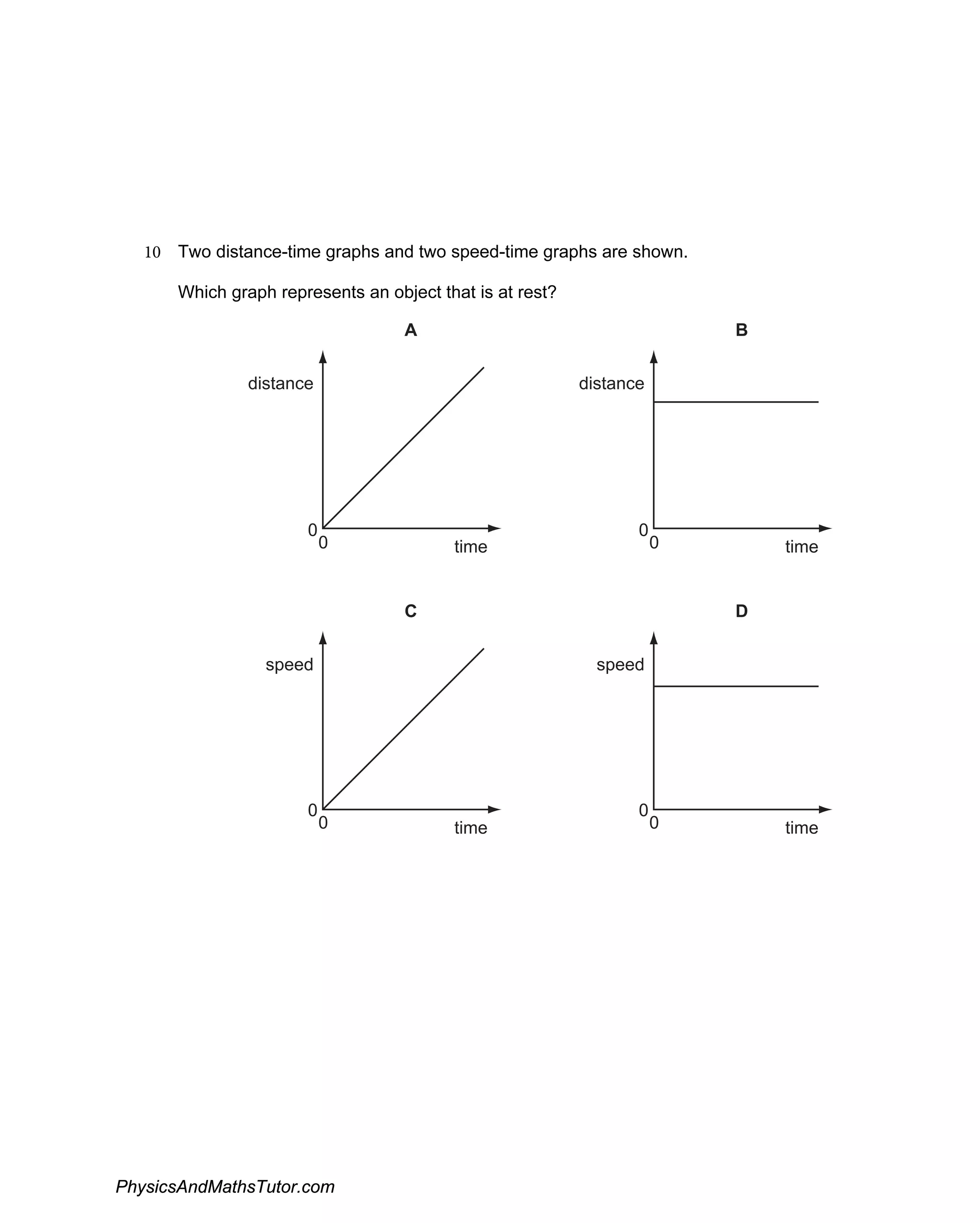 10 Two distance-time graphs and two speed-time graphs are shown.
Which graph represents an object that is at rest?
A
distance
time
B
distance
time
C
speed
time
D
speed
time
0
0
0
0
0
0
0
0
PhysicsAndMathsTutor.com
 