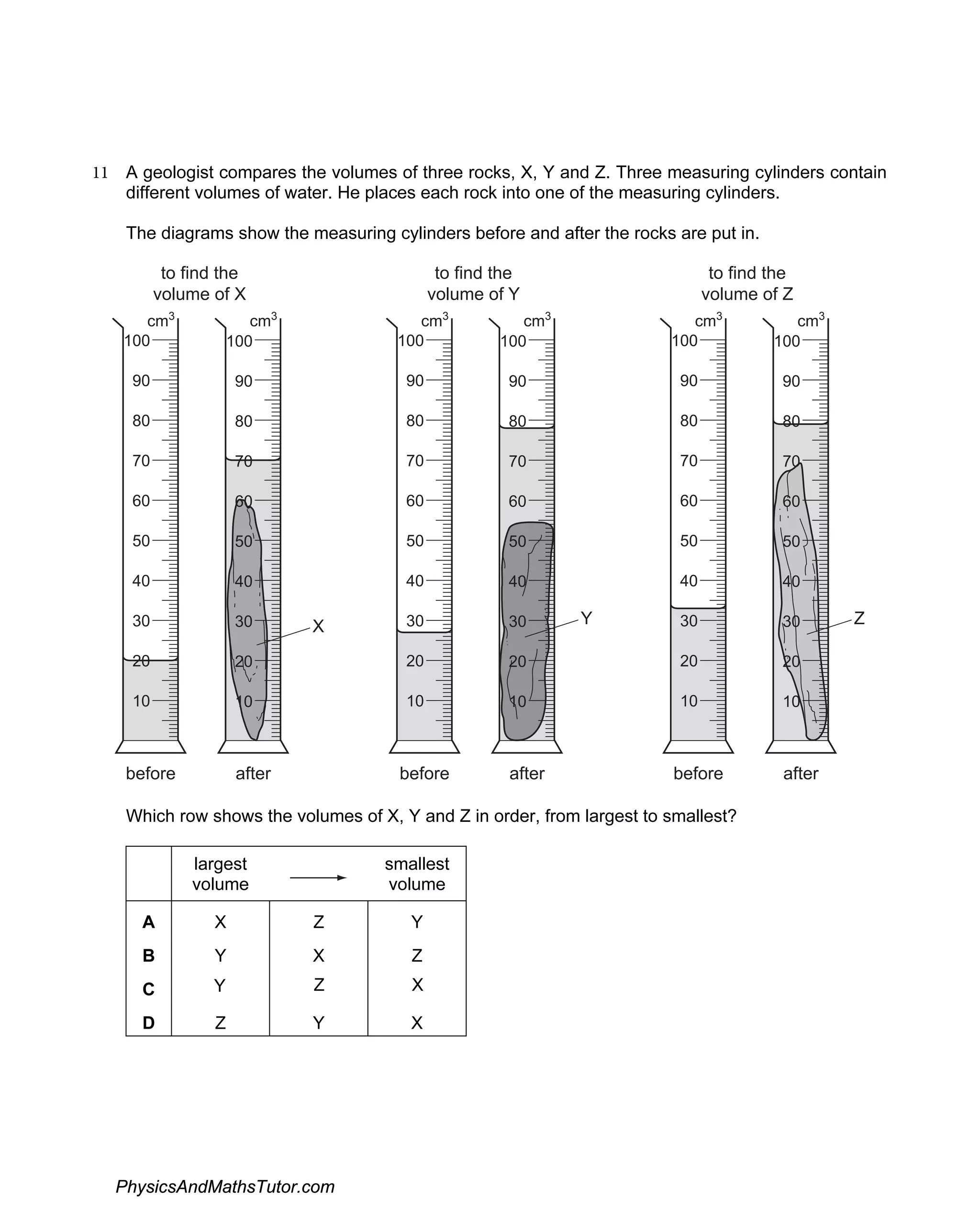 11 A geologist compares the volumes of three rocks, X, Y and Z. Three measuring cylinders contain
different volumes of water. He places each rock into one of the measuring cylinders.
The diagrams show the measuring cylinders before and after the rocks are put in.
100
90
80
70
60
50
40
30
20
10
100
90
80
70
60
50
40
30
20
10
to find the
volume of X
before after
cm3
cm3
100
90
80
70
60
50
40
30
20
10
100
90
80
70
60
50
40
30
20
10
to find the
volume of Y
before after
cm3
cm3
100
90
80
70
60
50
40
30
20
10
100
90
80
70
60
50
40
30
20
10
to find the
volume of Z
before after
cm3
cm3
X Y Z
Which row shows the volumes of X, Y and Z in order, from largest to smallest?
largest
volume
smallest
volume
A X Z Y
B Y X Z
C Y Z X
D Z Y X
PhysicsAndMathsTutor.com
 