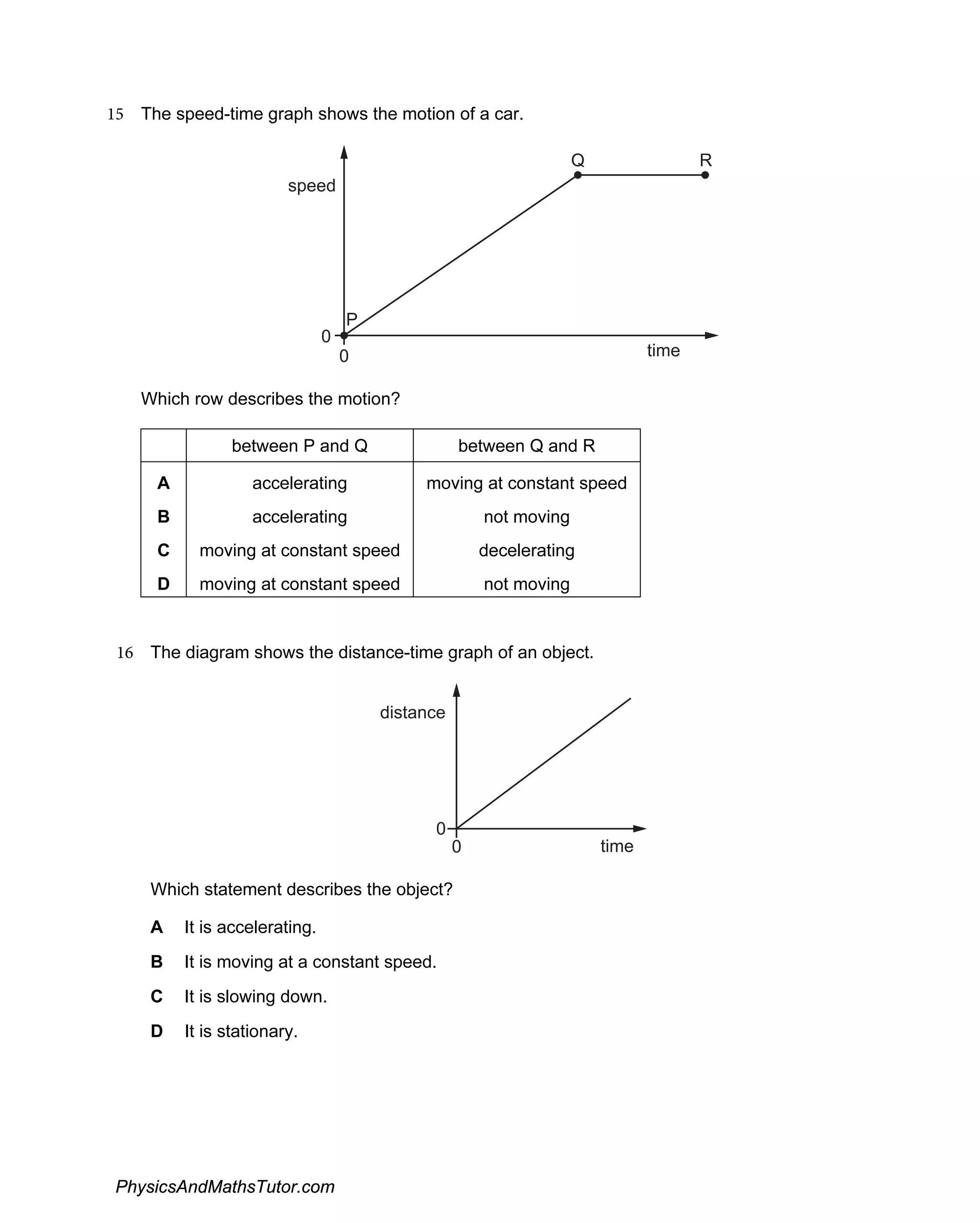 15 The speed-time graph shows the motion of a car.
0
0
speed
time
P
R
Q
Which row describes the motion?
between P and Q between Q and R
A
B
C
D
accelerating
accelerating
moving at constant speed
moving at constant speed
moving at constant speed
not moving
decelerating
not moving
16 The diagram shows the distance-time graph of an object.
0
0
distance
time
Which statement describes the object?
A It is accelerating.
B It is moving at a constant speed.
C It is slowing down.
D It is stationary.
PhysicsAndMathsTutor.com
 