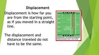 Displacement
Displacement is how far you
are from the starting point,
as if you moved in a straight
line.
The displacement and
distance traveled do not
have to be the same.
 