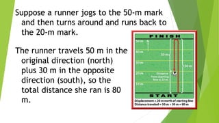 The runner travels 50 m in the
original direction (north)
plus 30 m in the opposite
direction (south), so the
total distance she ran is 80
m.
Suppose a runner jogs to the 50-m mark
and then turns around and runs back to
the 20-m mark.
 