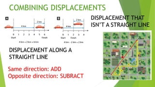 COMBINING DISPLACEMENTS
DISPLACEMENT ALONG A
STRAIGHT LINE
DISPLACEMENT THAT
ISN’T A STRAIGHT LINE
Same direction: ADD
Opposite direction: SUBRACT
 